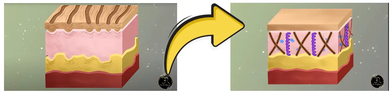 before and after using 3lemental tools